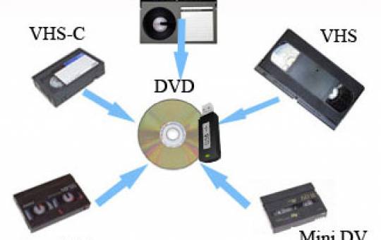 Video to DVD Transfer
